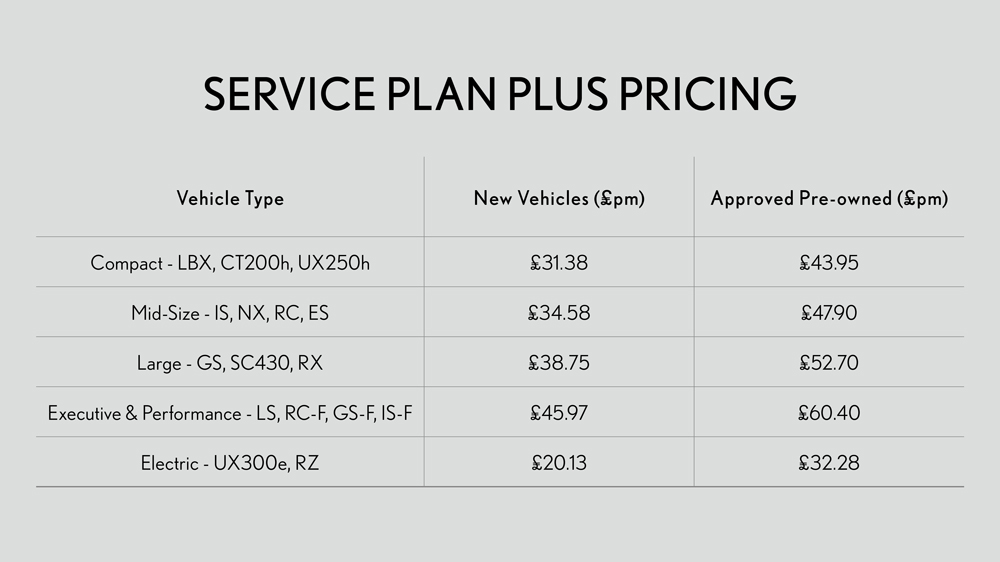 DSB4432 Lexus Updated Service Prices For Website V2 120524